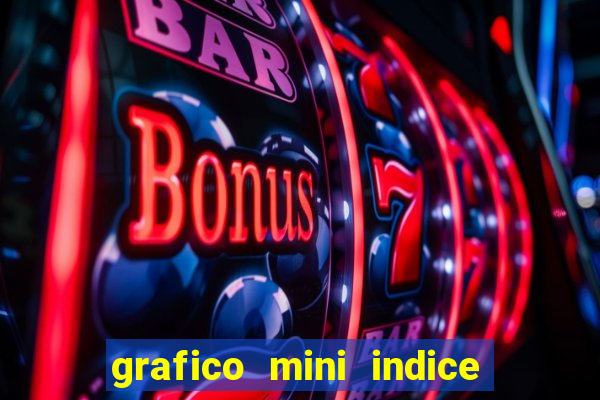 grafico mini indice tempo real